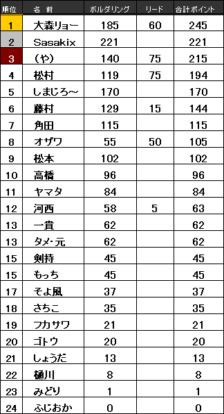 result-2012CriComIsawa.gif